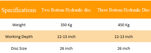 Specifications of hydraulic disc